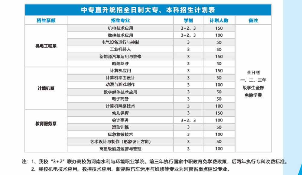 河南工业学校2023年招生计划