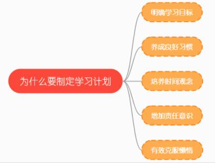如何制定下学期学习目标？